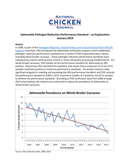 Salmonella Prevalence on Whole Broiler Carcasses 14