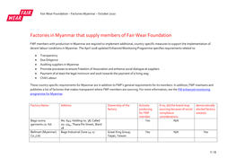 Factories in Myanmar That Supply Members of Fair Wear Foundation