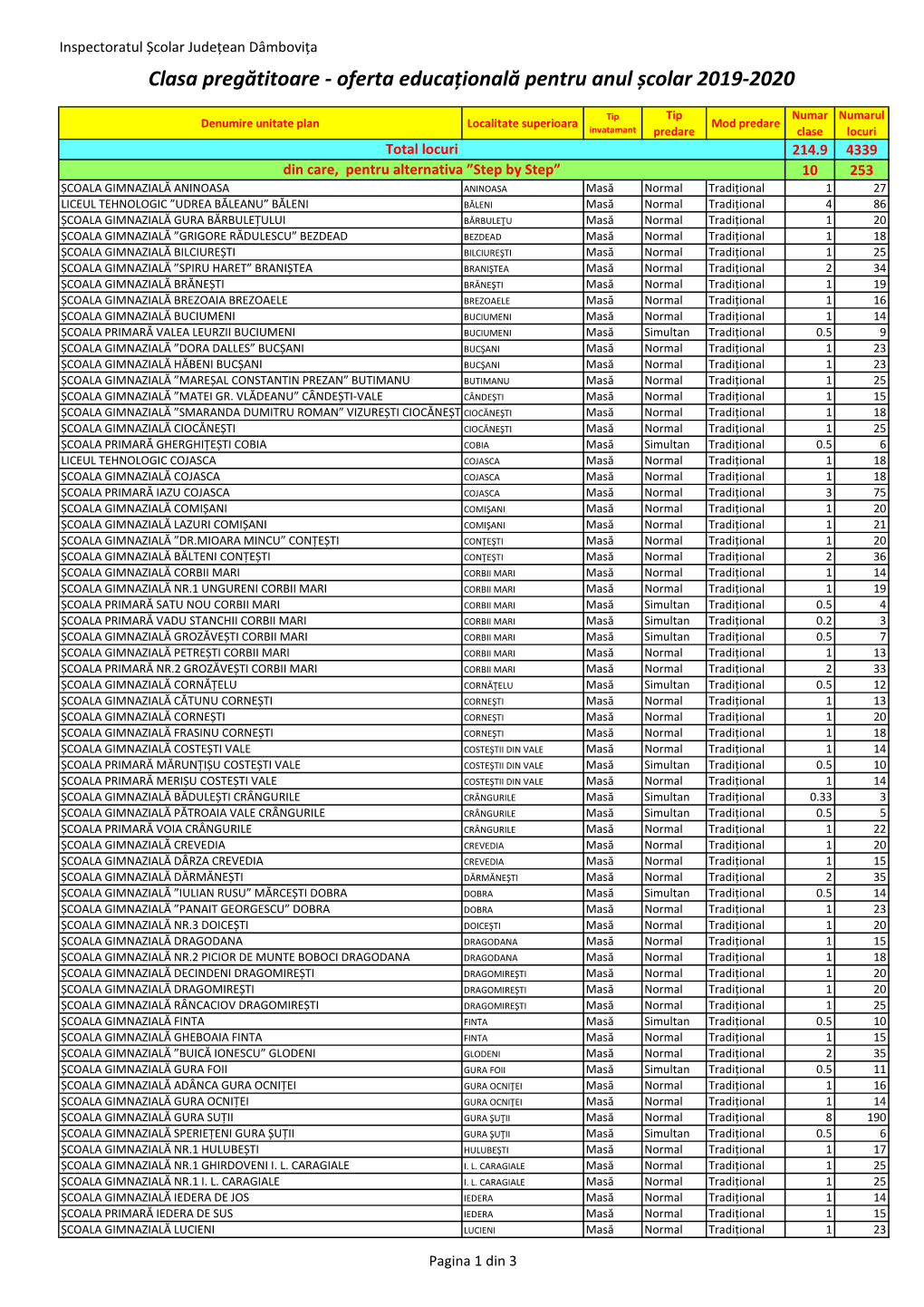 Clasa Pregătitoare - Oferta Educațională Pentru Anul Școlar 2019-2020