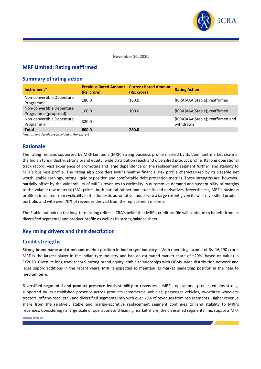 MRF Limited: Rating Reaffirmed