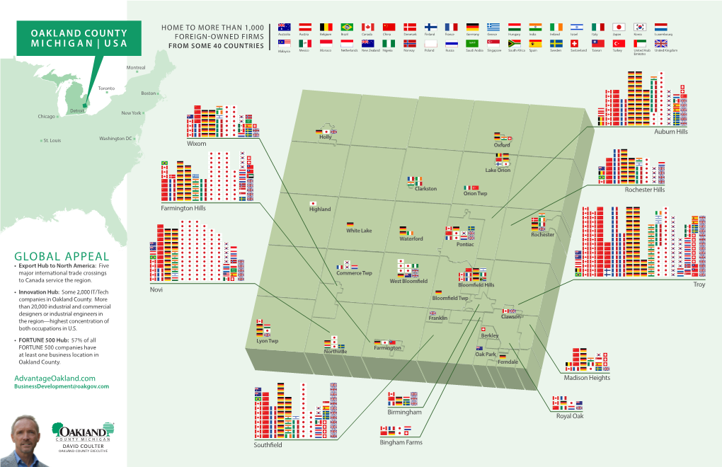 Oakland County Foreign Owned Firms