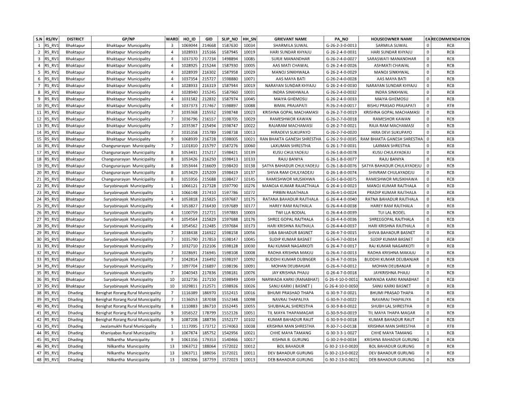 S.N Rs/Rv District Gp/Np Ward Ho Id Gid Slip No Hh Sn