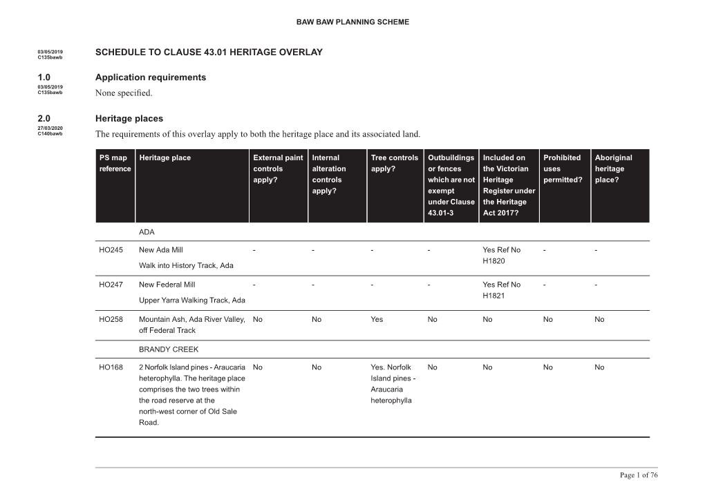 SCHEDULE to CLAUSE 43.01 HERITAGE OVERLAY C135bawb