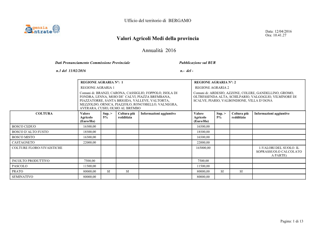 Valori Agricoli Medi Della Provincia Annualità 2016