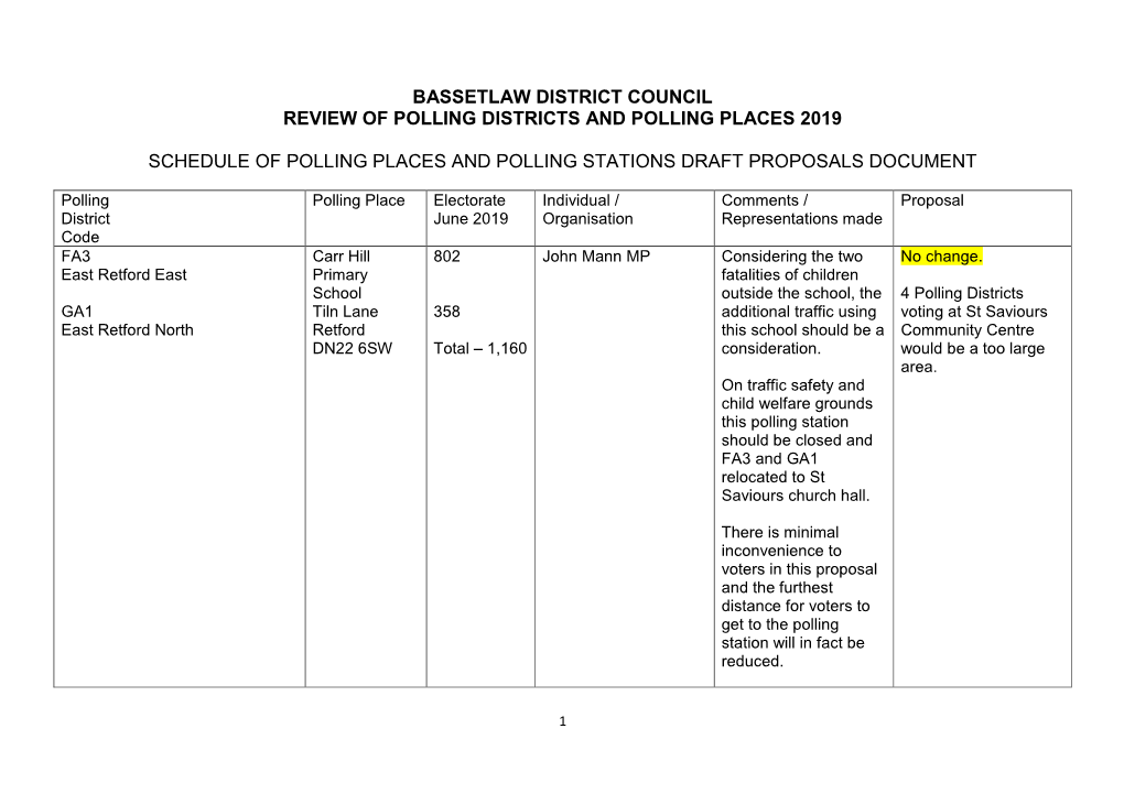 Schedule of Polling Places and Polling Stations Draft Proposals Document