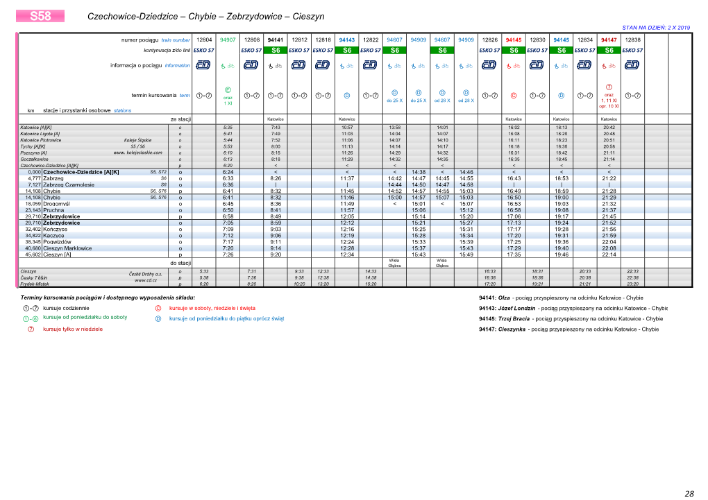 Czechowice-Dziedzice – Chybie – Zebrzydowice – Cieszyn STAN NA DZIEŃ: 2 X 2019