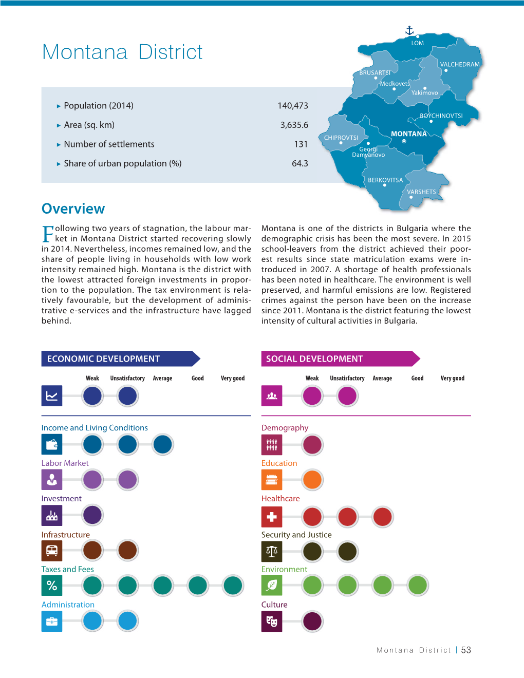 Montana District LOM VALCHEDRAM BRUSARTSI Medkovets Yakimovo > Population (2014) 140,473 BOYCHINOVTSI > Area (Sq