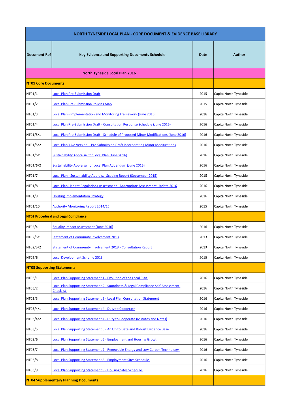 North Tyneside Local Plan - Core Document & Evidence Base Library