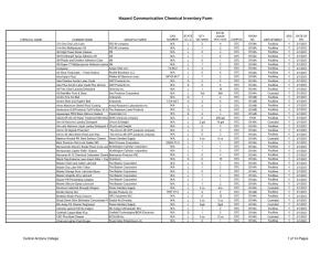 Hazard Communication Chemical Inventory Form