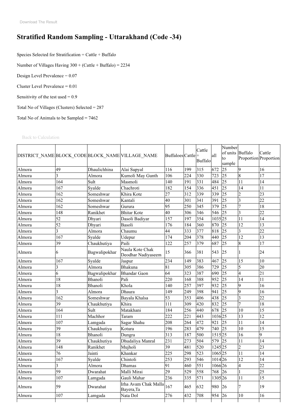 Stratified Random Sampling - Uttarakhand (Code -34)