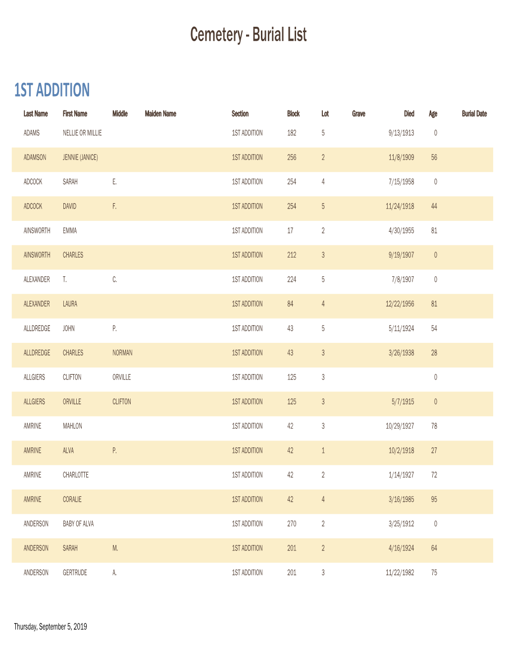 Burial List by Section