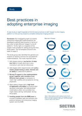 Best Practices in Adopting Enterprise Imaging