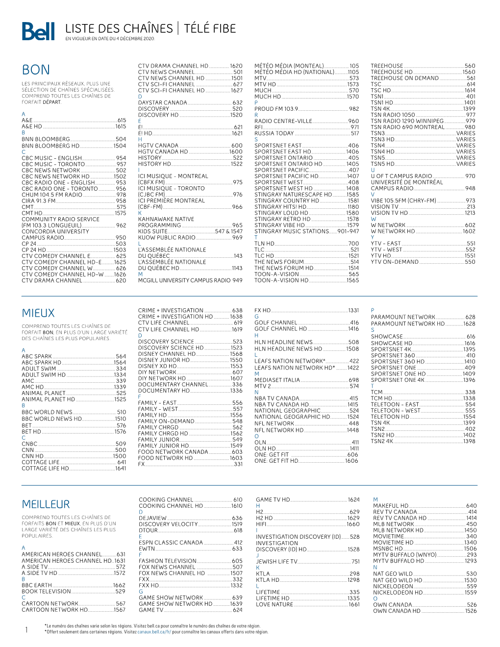 Liste Des Chaînes Télé Fibe En Vigueur En Date Du 4 Décembre 2020