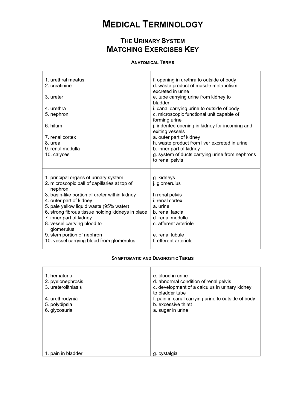 Medical Terminology