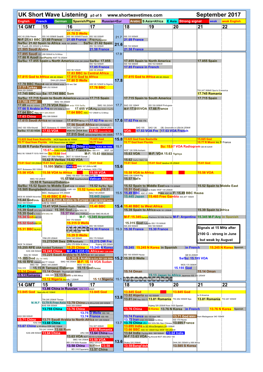 September 2017 UK Short Wave Listening P3 of 5 Www