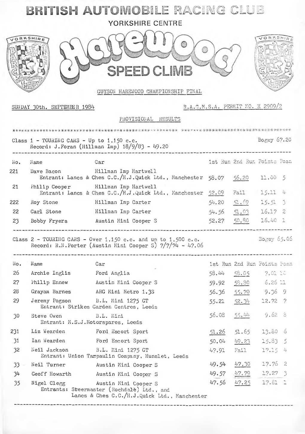 Results 1984 30Th September