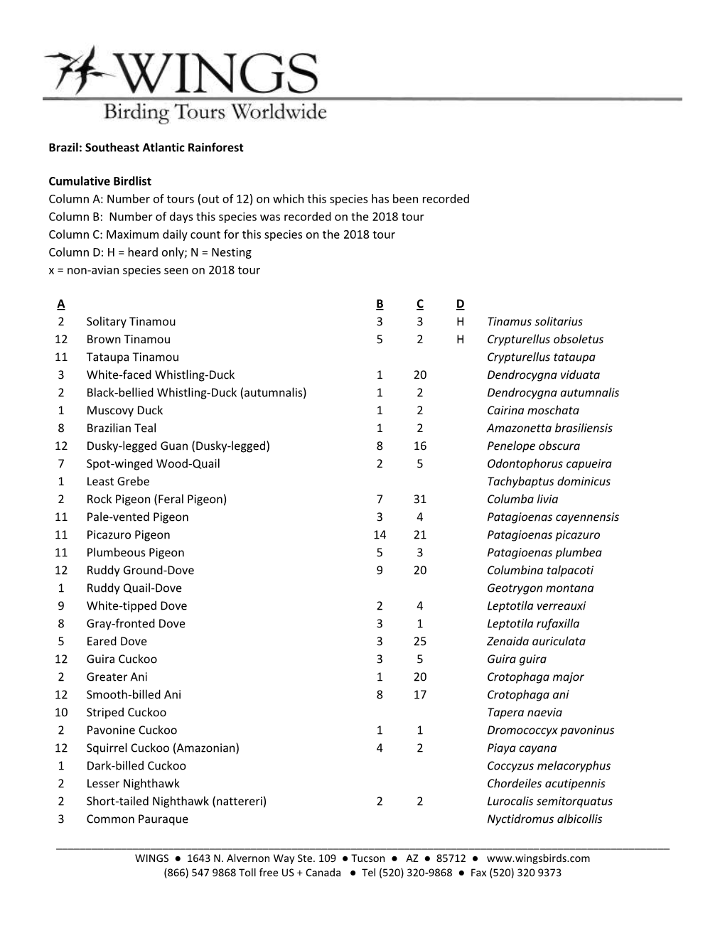 Brazil: Southeast Atlantic Rainforest Cumulative Birdlist Column A: Number of Tours (Out of 12) on Which This Species Has Been