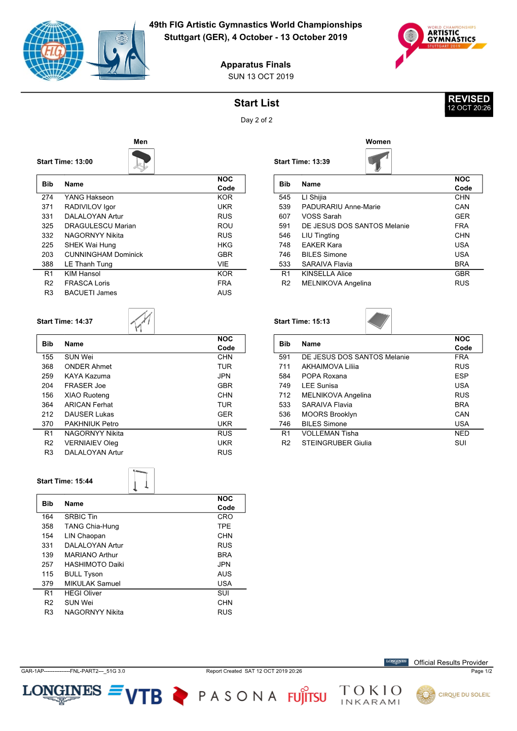 Start List 12 OCT 20:26 Day 2 of 2