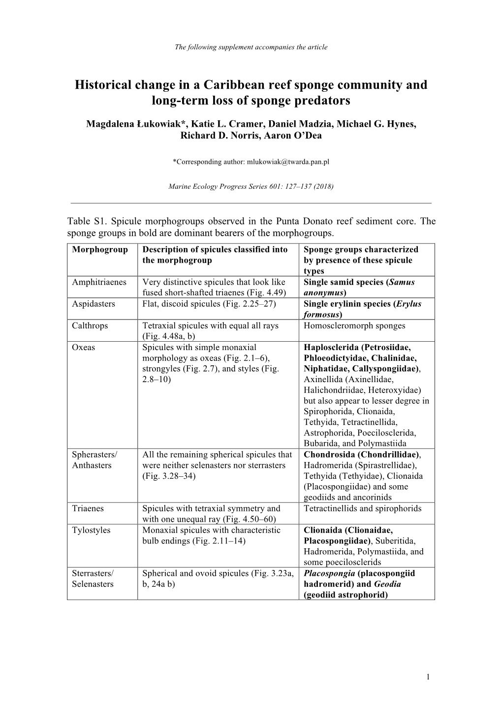 Marine Ecology Progress Series 601:127