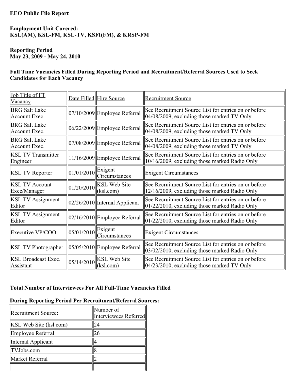 EEO Public File Report Employment Unit Covered