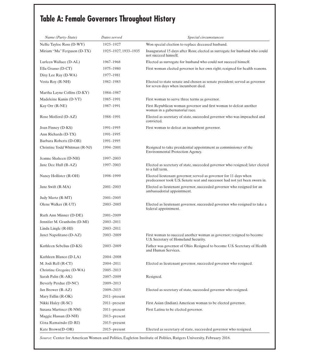 Table A: Female Governors Throughout History