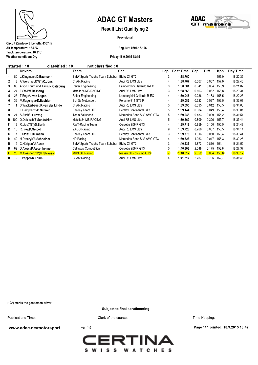 ADAC GT Masters Result List Qualifying 2