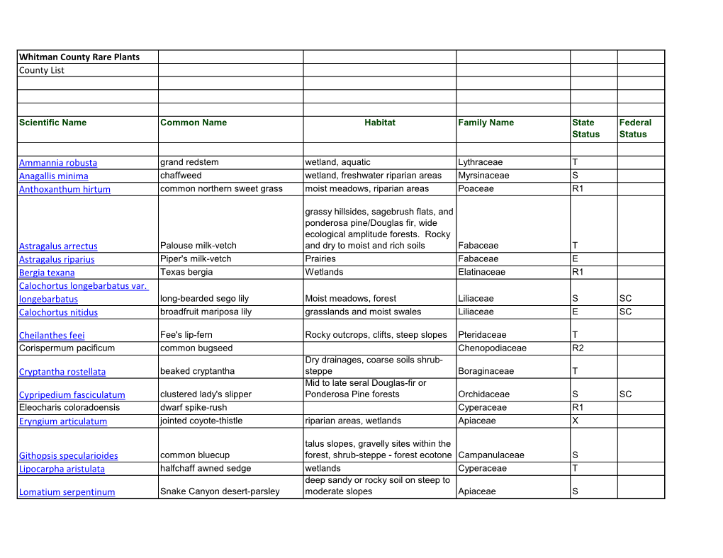 Whitman County Rare Plants County List