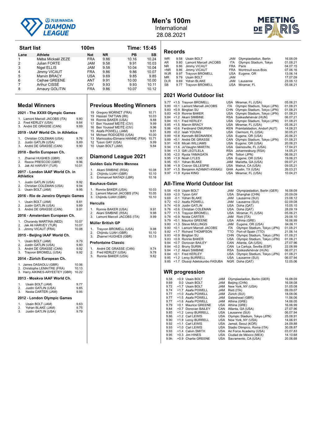 Men's 100M International 28.08.2021