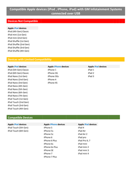 Compatible Apple Devices (Ipod , Iphone, Ipad) with GM Infotainment Systems Connected Over USB