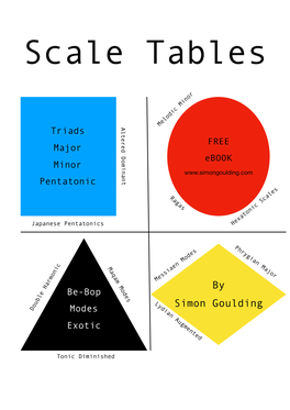 Pentatonic Scales & Hexatonic Scales