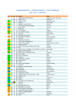 Worldcharts TOP75 + Album TOP30 Vom 13.08.2020