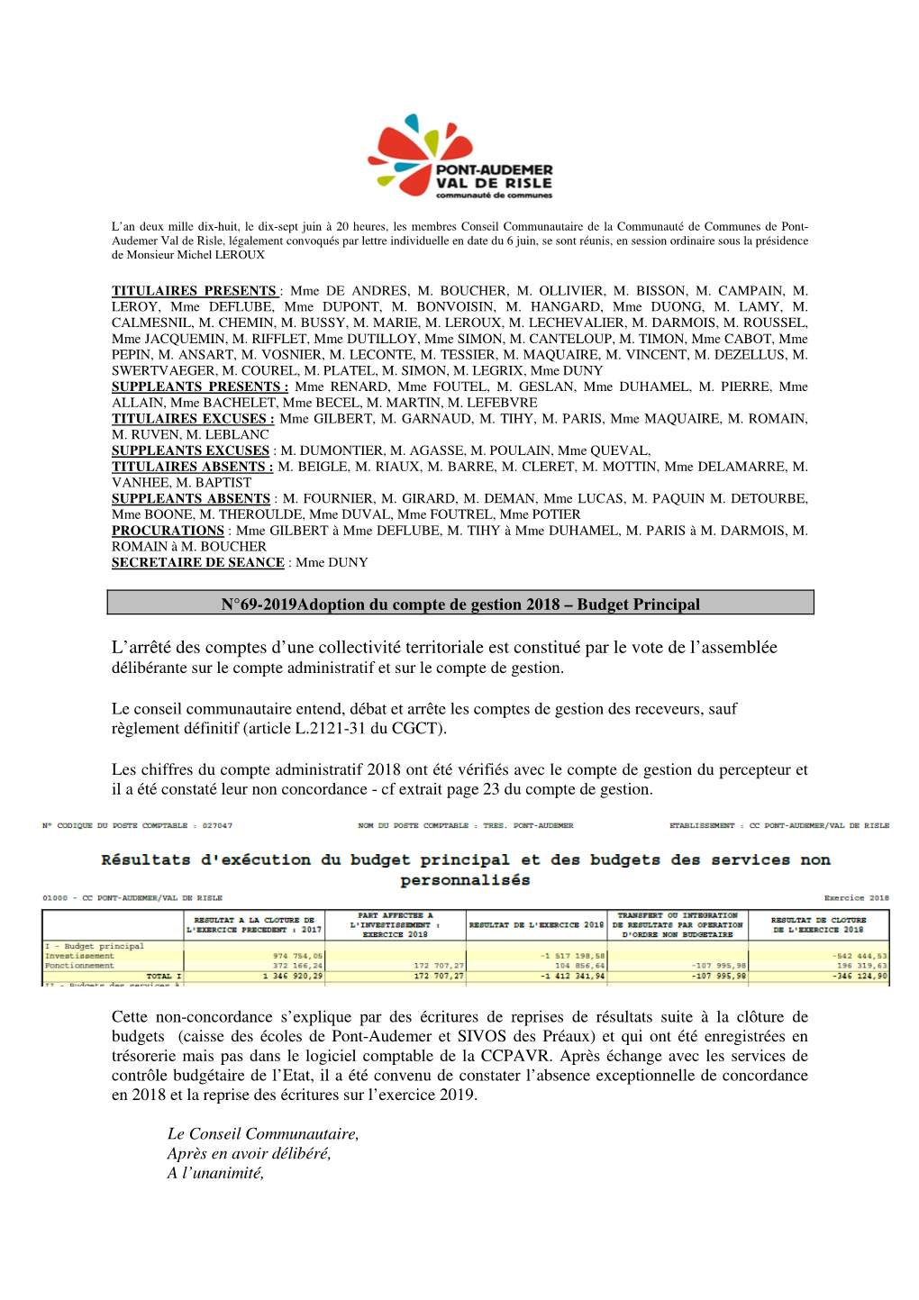 Compte Rendu Conseil Communautaire 17 Juin 2019