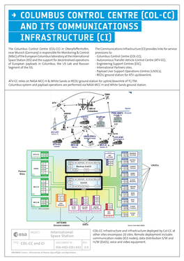 → Columbus Control Centre (COL-CC) and Its Communicationss Infrastructure (CI)