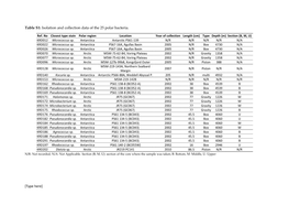 Isolation and Collection Data of the 25 Polar Bacteria