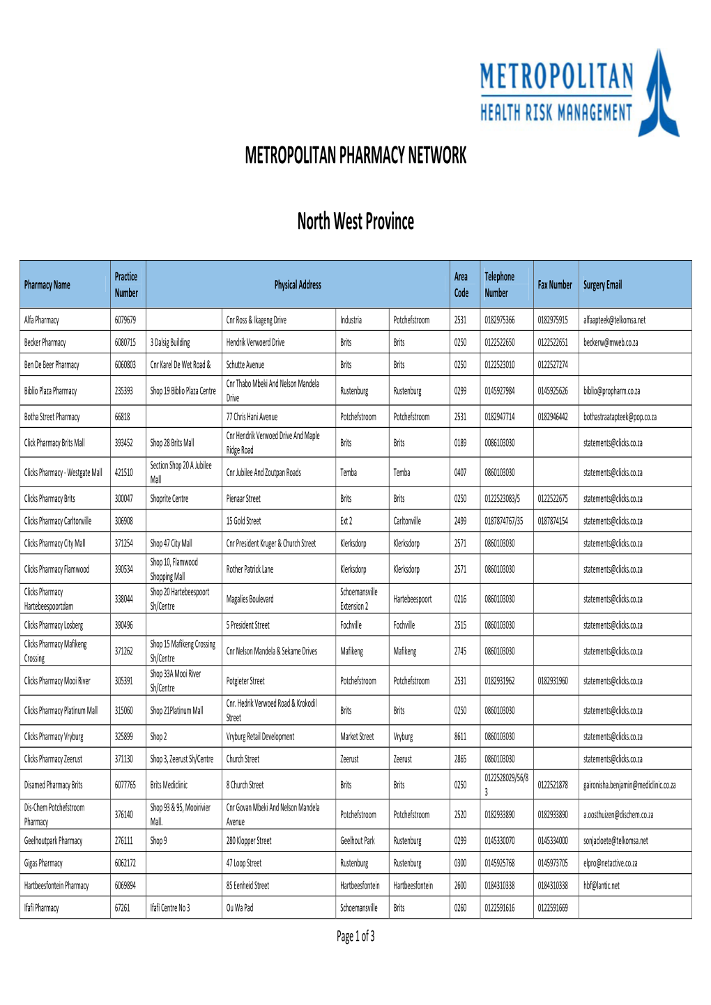 METROPOLITAN PHARMACY NETWORK North West Province