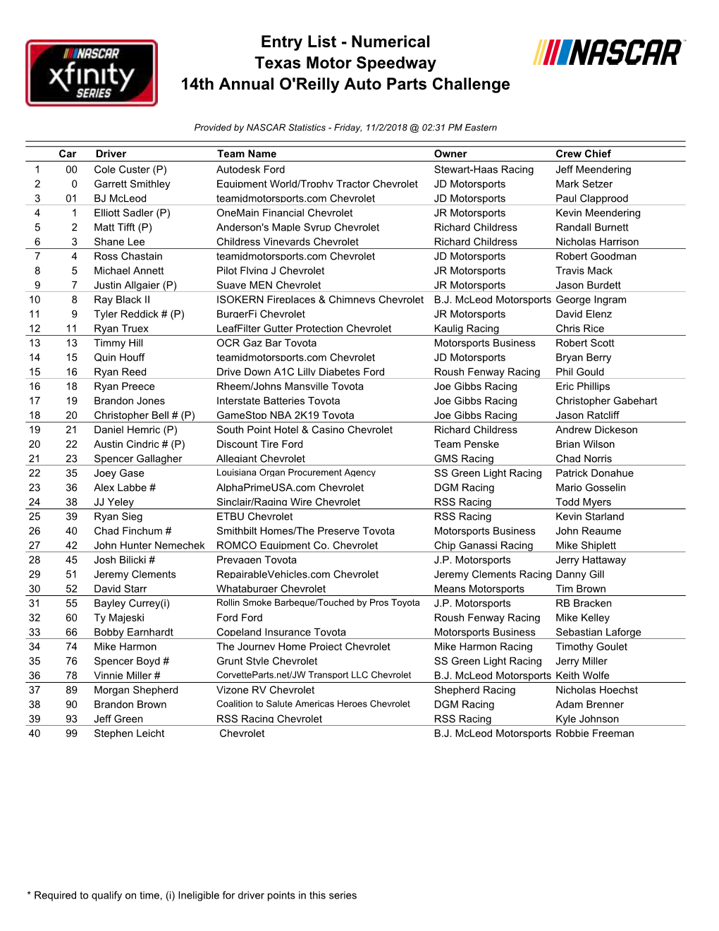 Entry List - Numerical Texas Motor Speedway 14Th Annual O'reilly Auto Parts Challenge