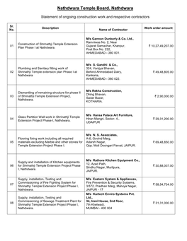 Nathdwara Temple Board. Nathdwara