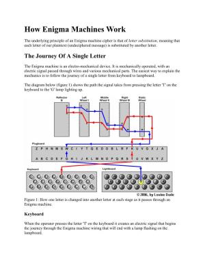 How Enigma Machines Work