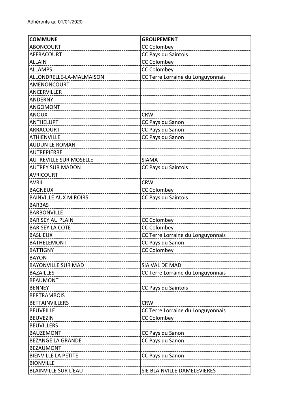 Liste Des Adh\351Rents 2020 SDAA 54.Xlsx