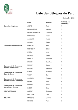 Liste Des Délégués Du Parc 2020