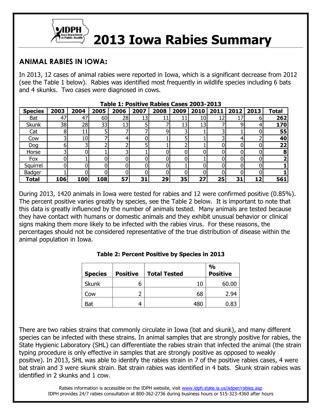 2013 Iowa Rabies Summary