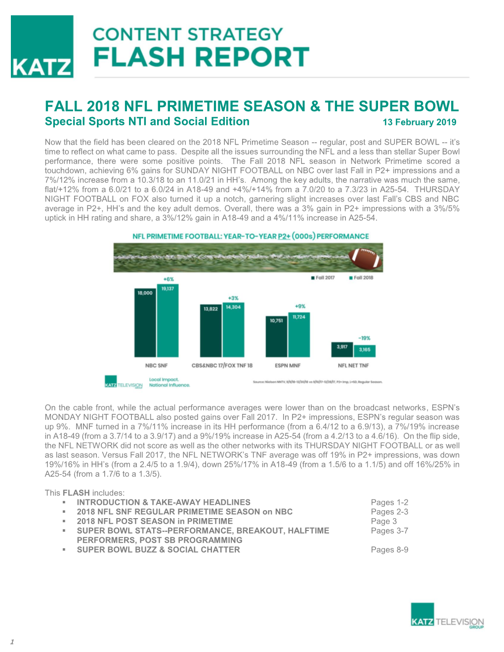 Fall 2018 Nfl Primetime Season & the Super Bowl