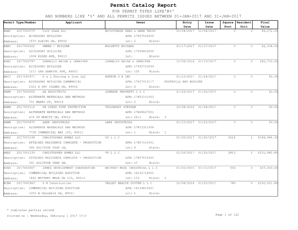 Permit Catalog Report