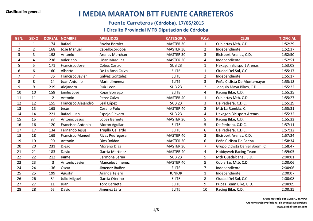 I MEDIA MARATON BTT FUENTE CARRETEROS Fuente Carreteros (Córdoba)