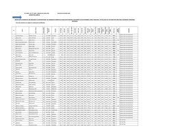 1St Merit List Open Candidates (Emergency Radio RT Dialysis).Pdf