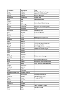 First Name Last Name Title Doug Abbott Melt/Cast Electrical Super