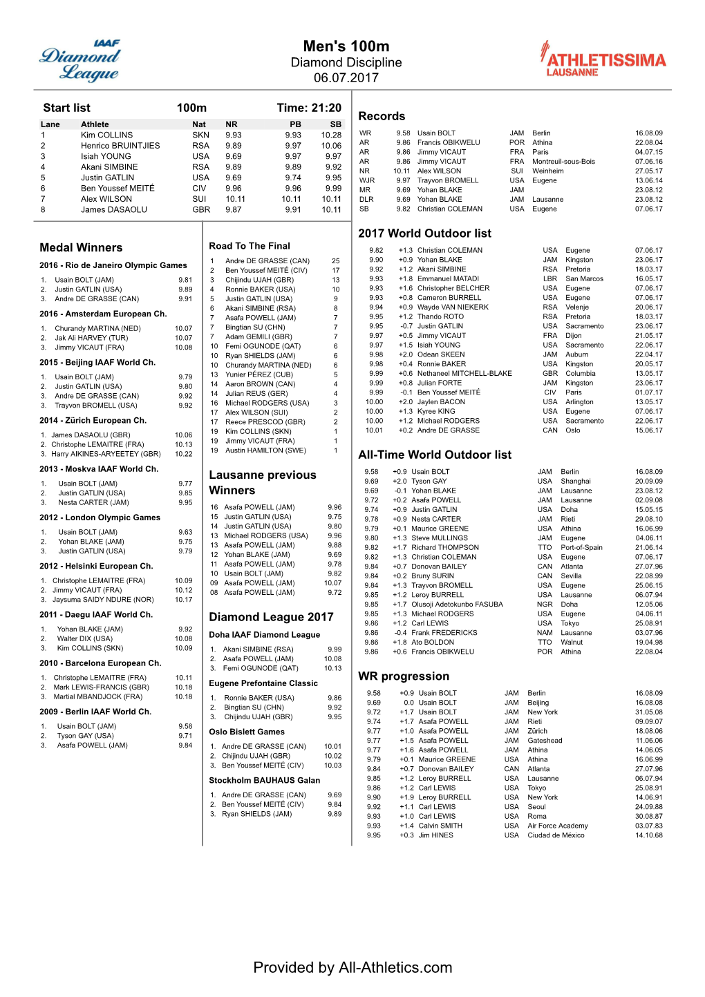 Lausanne 2017: Compact Athletes' Bios (PDF)