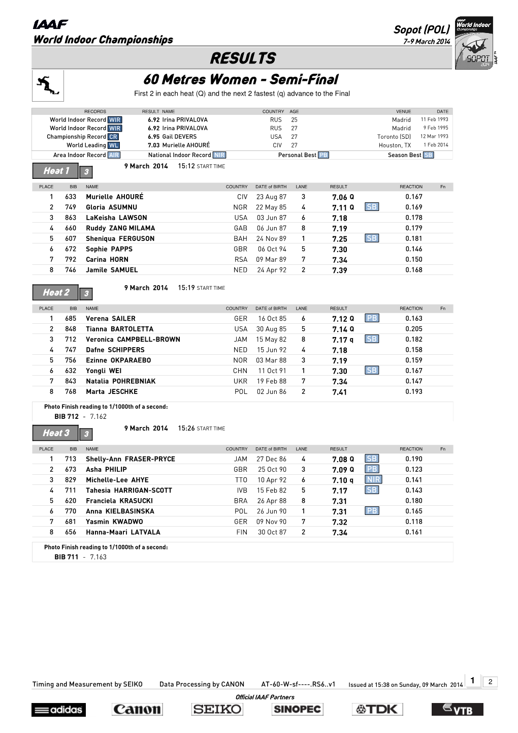 RESULTS 60 Metres Women - Semi-Final First 2 in Each Heat (Q) and the Next 2 Fastest (Q) Advance to the Final