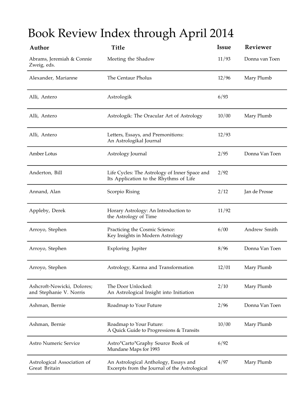 Book Review Index to 4 14