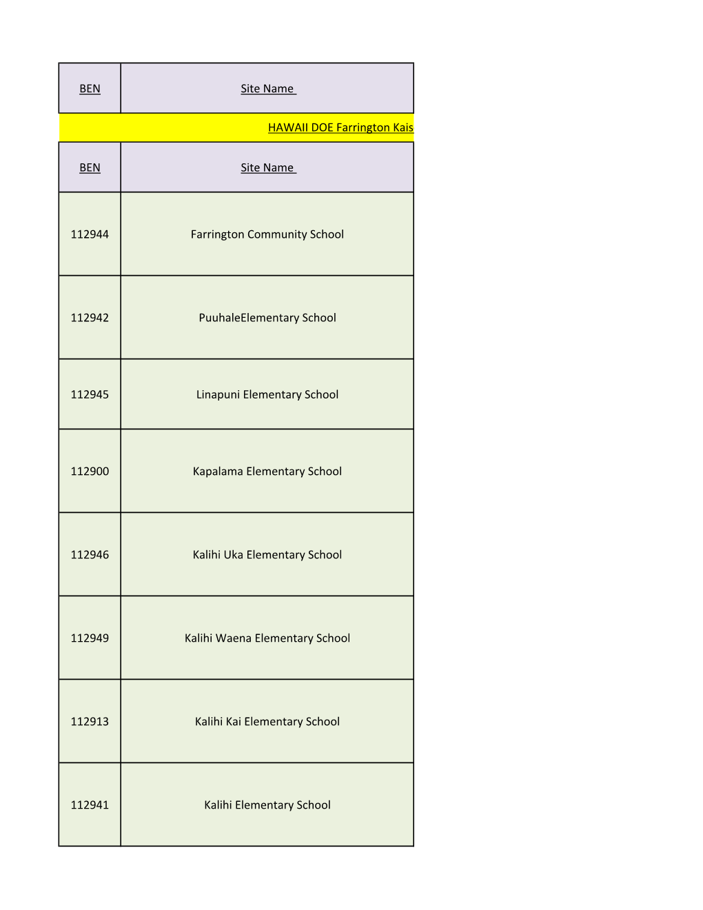 HIDOE 470 Applications FY2017.Xlsx